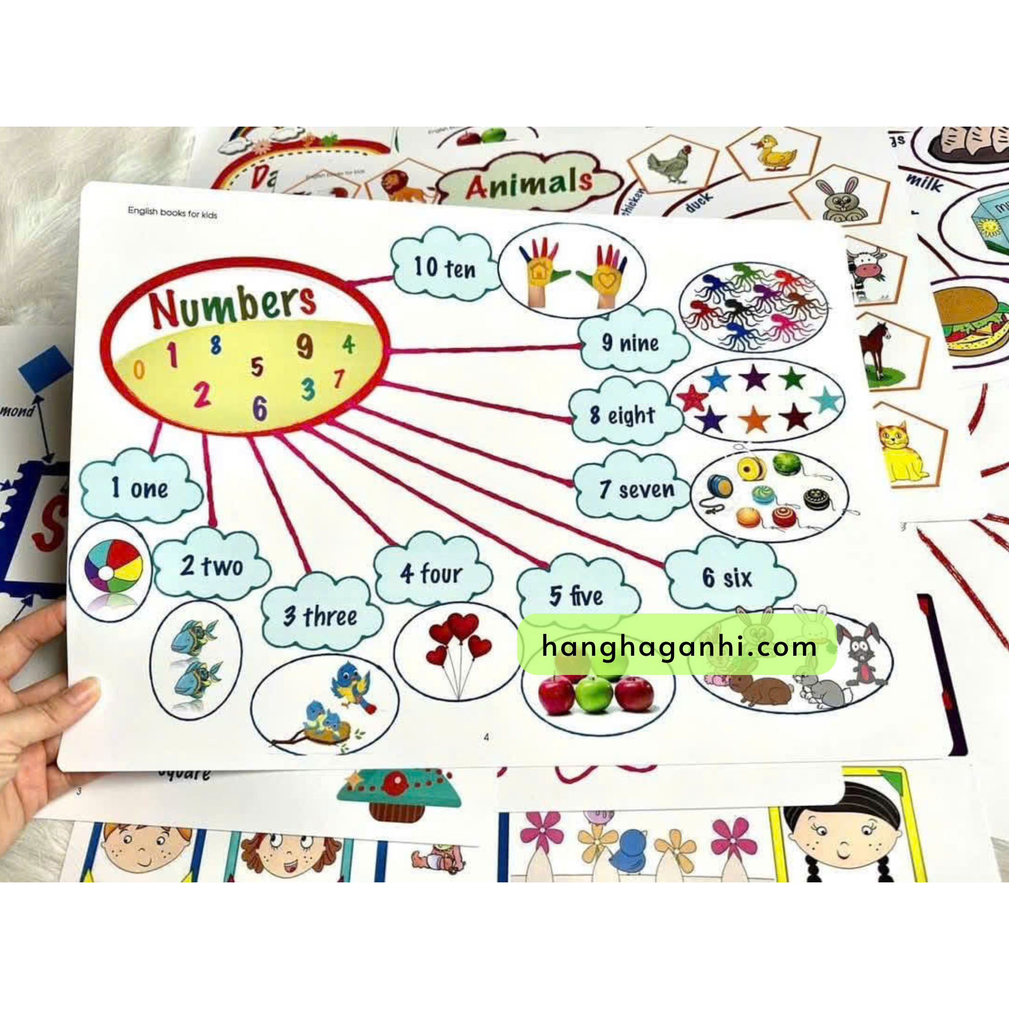 Mindmap 13 chủ đề khổ A4 học từ vựng Tiếng Anh cho bé_thumbnail_4