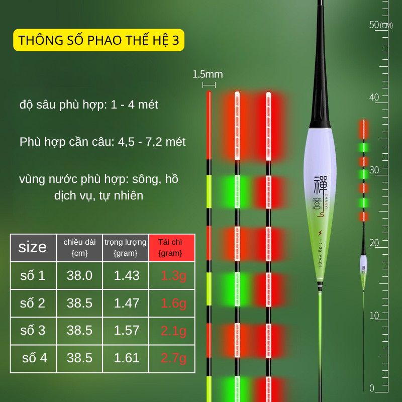 Phao Điện Cảm Biến Thế Hệ 3