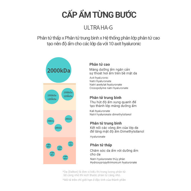 Mặt Nạ Dưỡng Ẩm, Săn Chắc & Đàn Hồi Elravie Hyaluronic PDRN Mask 01 Miếng 25g_thumbnail_4