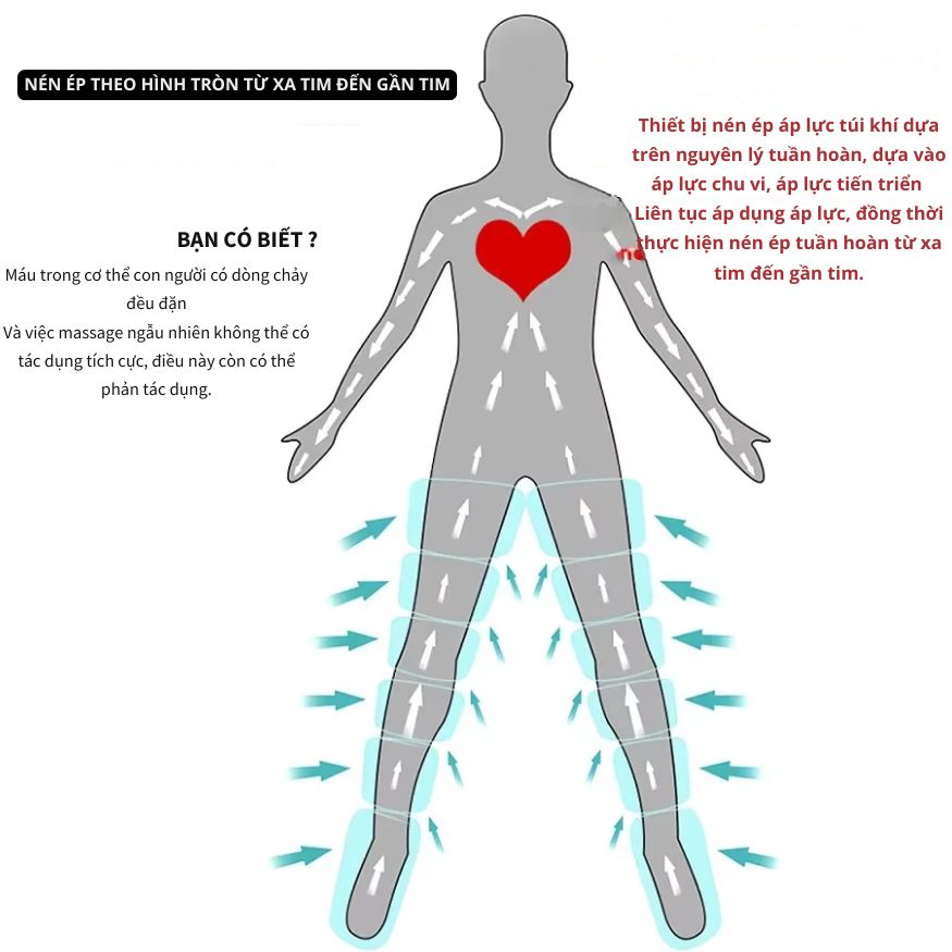 Máy nén ép trị liệu suy giãn tĩnh mạch chân Kachi MK394_thumbnail_24