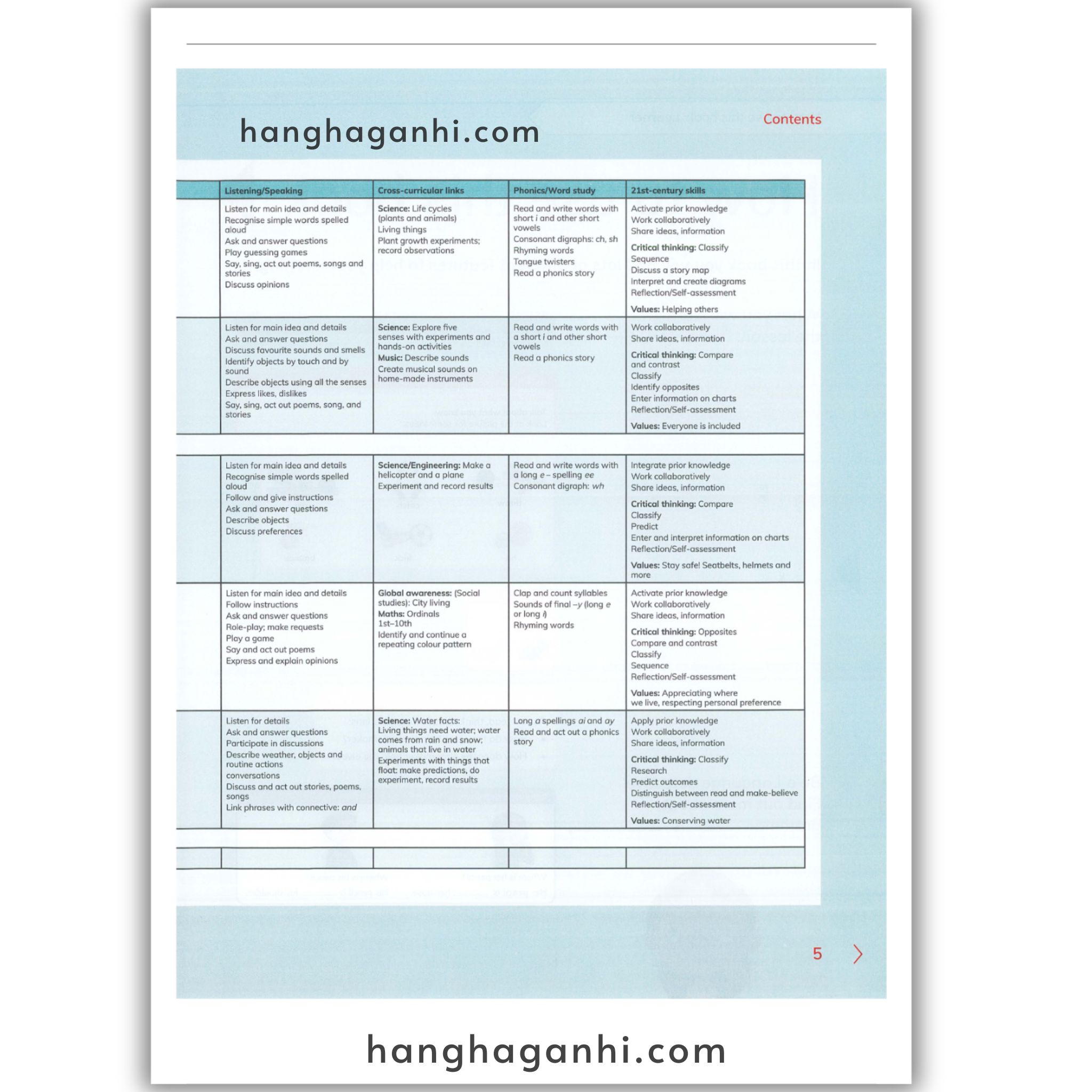 Cambridge Level 1 Global English Learner’s Book 2nd Edition_thumbnail_13