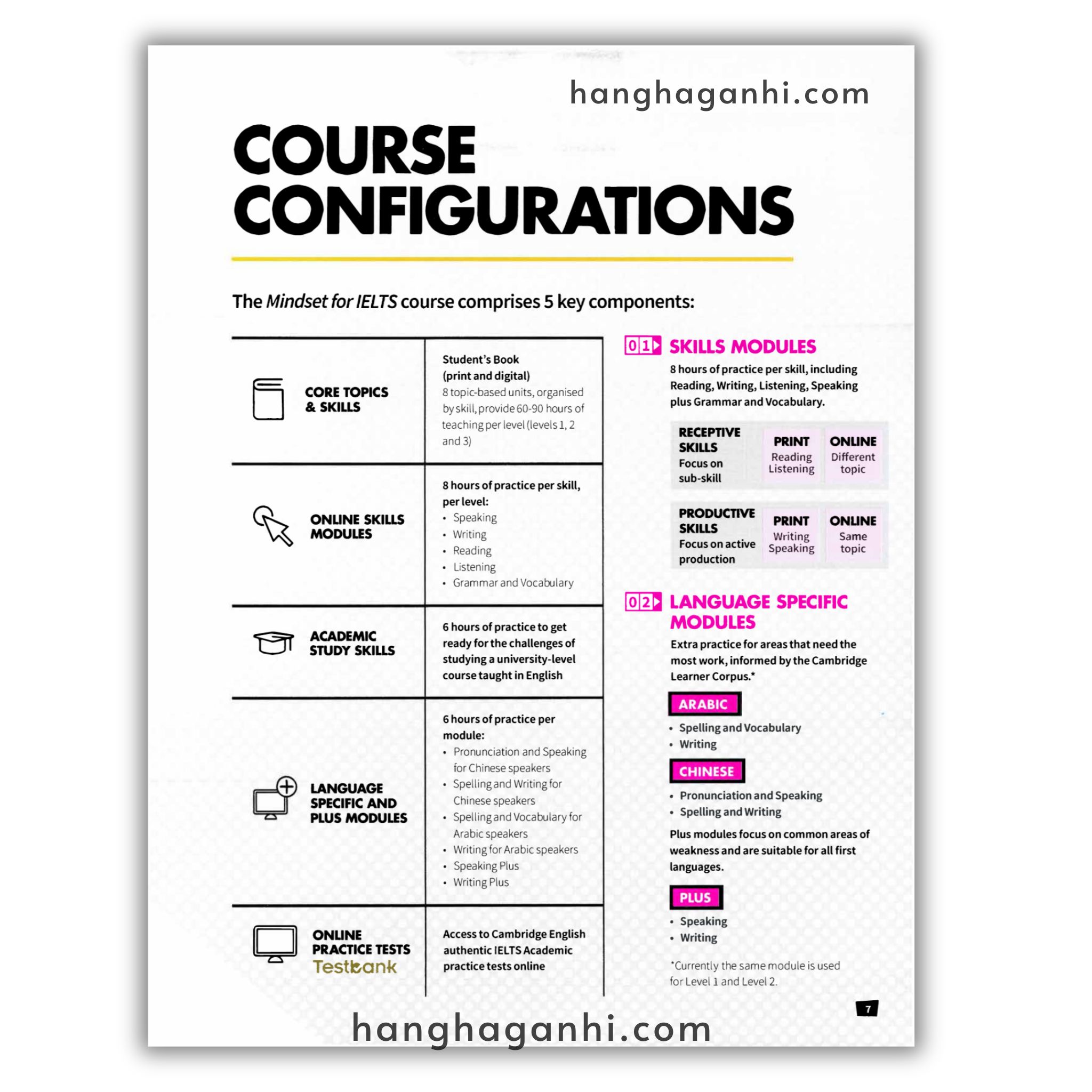 MINDSET for IELTS 1 Student’s Book Cambridge English_thumbnail_14