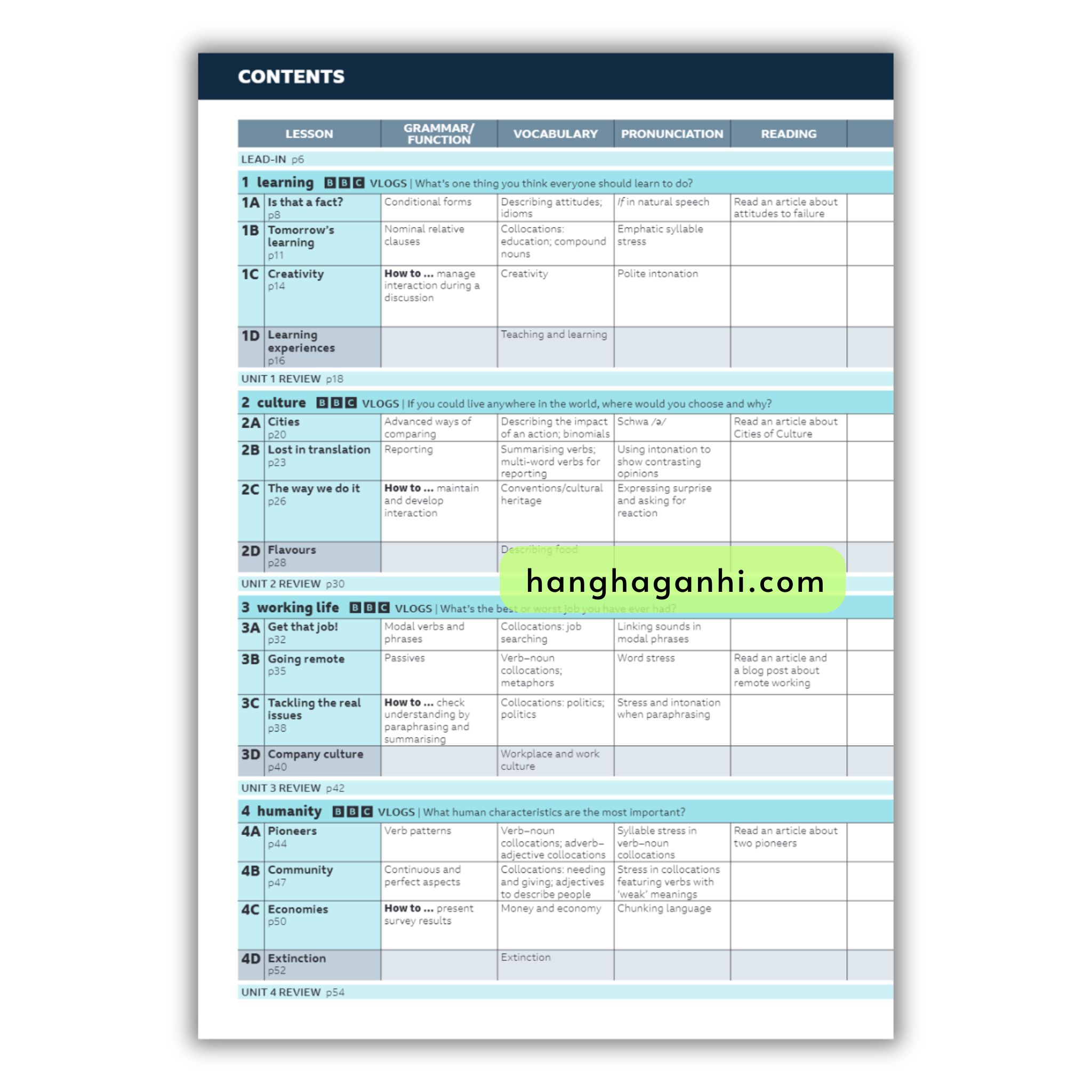 Speakout C1-C2 Student’S Book (3Rd Edition)_thumbnail_1