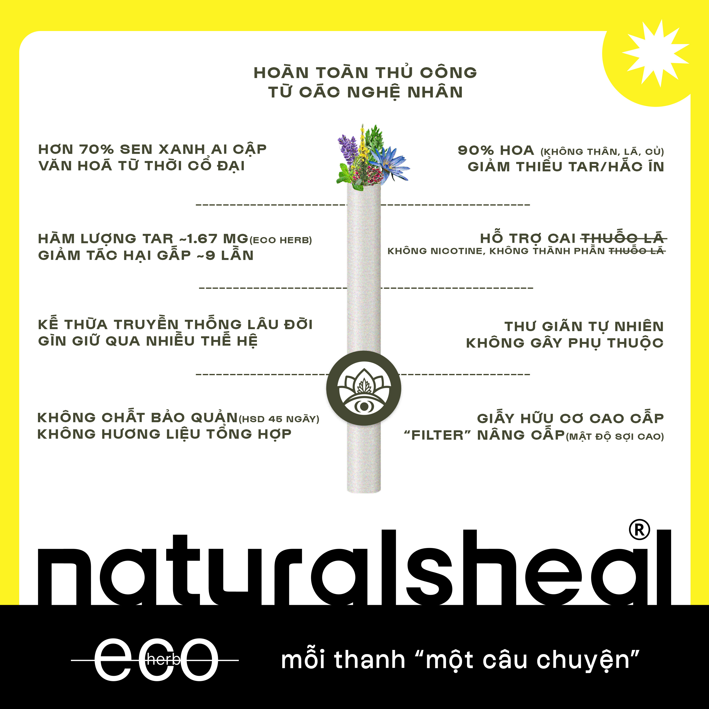 Thanh thảo mộc Eco Herb - Original - PrimePack | Natural's Heal_thumbnail_2