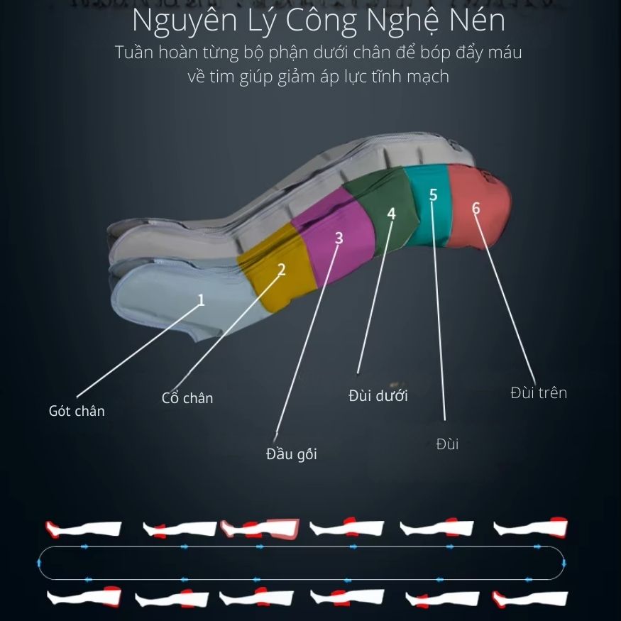 Máy nén ép trị liệu suy giãn tĩnh mạch chân Kachi MK394_thumbnail_14
