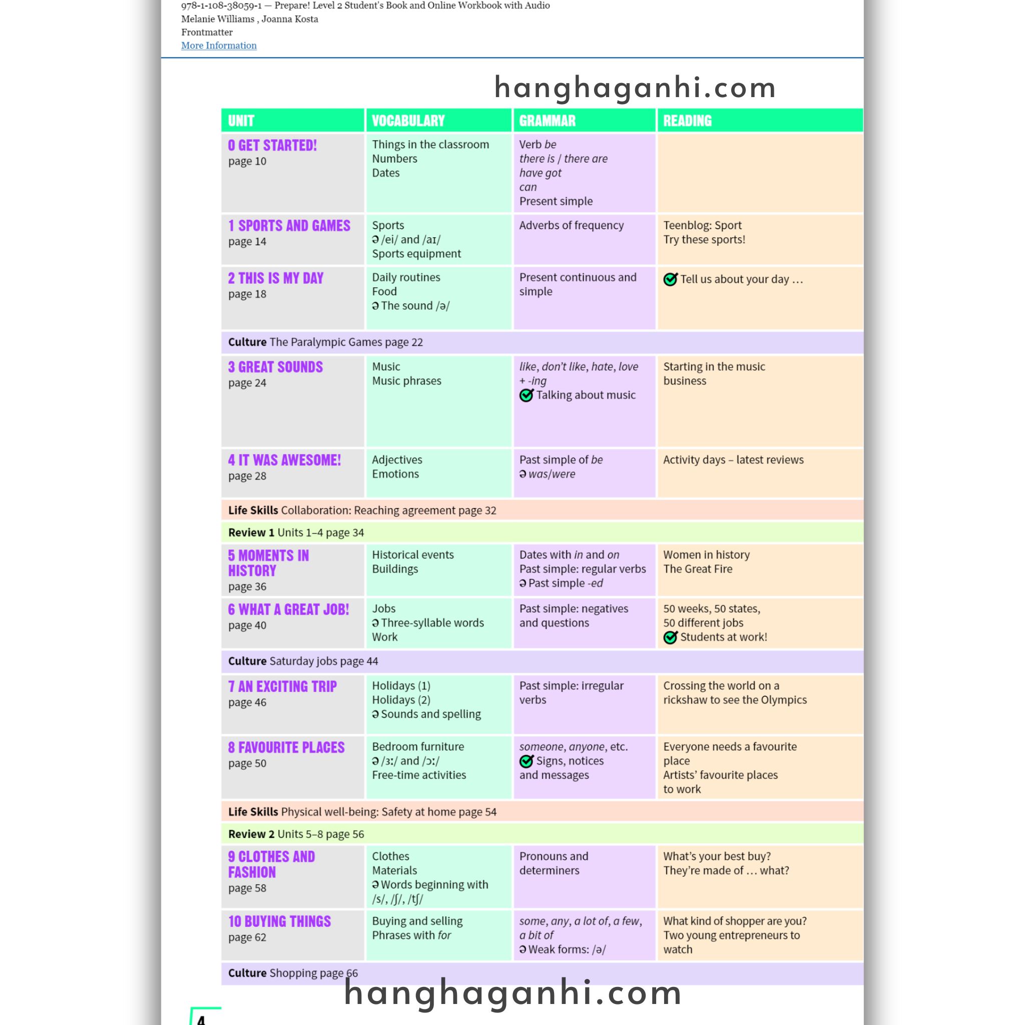 Cambridge PREPARE Level 3 Student’s Book (2nd edition)_thumbnail_2