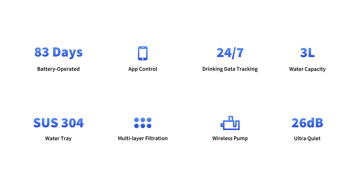 PETKIT EVERSWEET MAX Cordless Pet Water Fountain