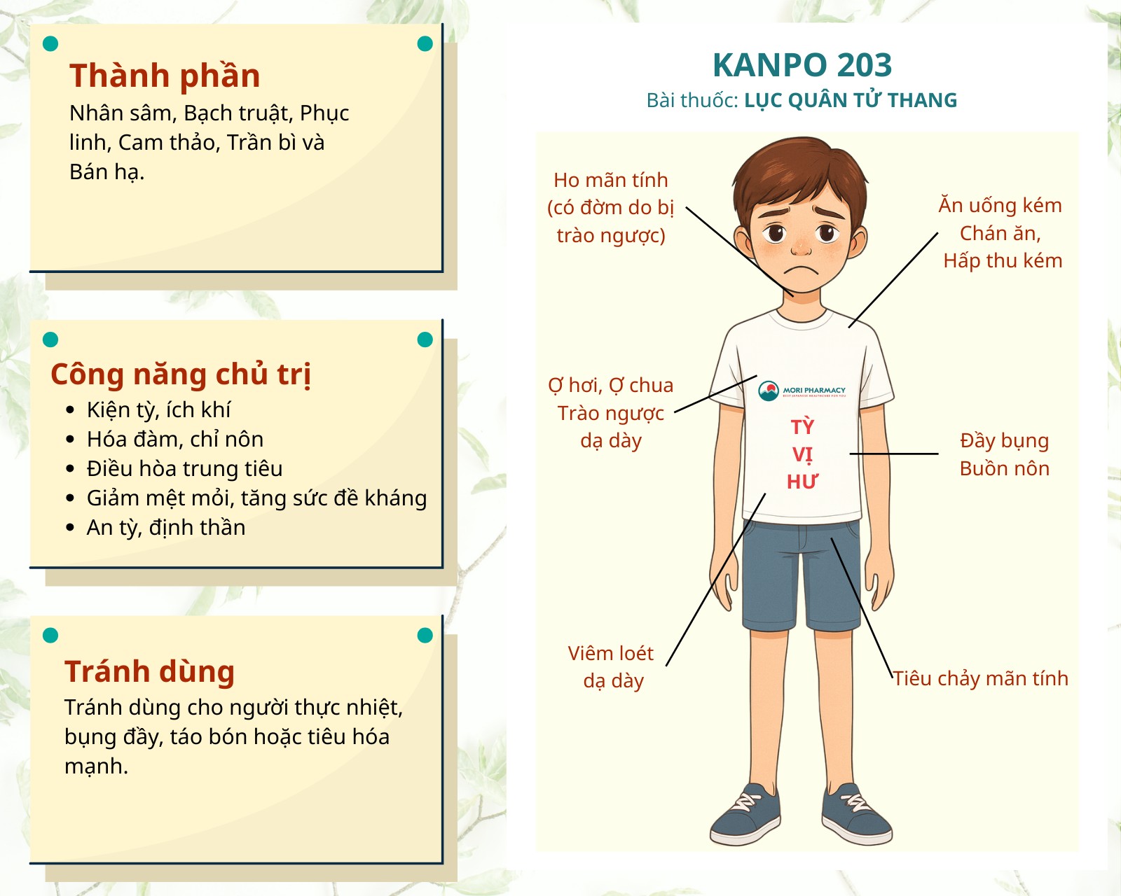 KANPO 203 - Chống viêm loét, trào ngược, đau dạ dày
