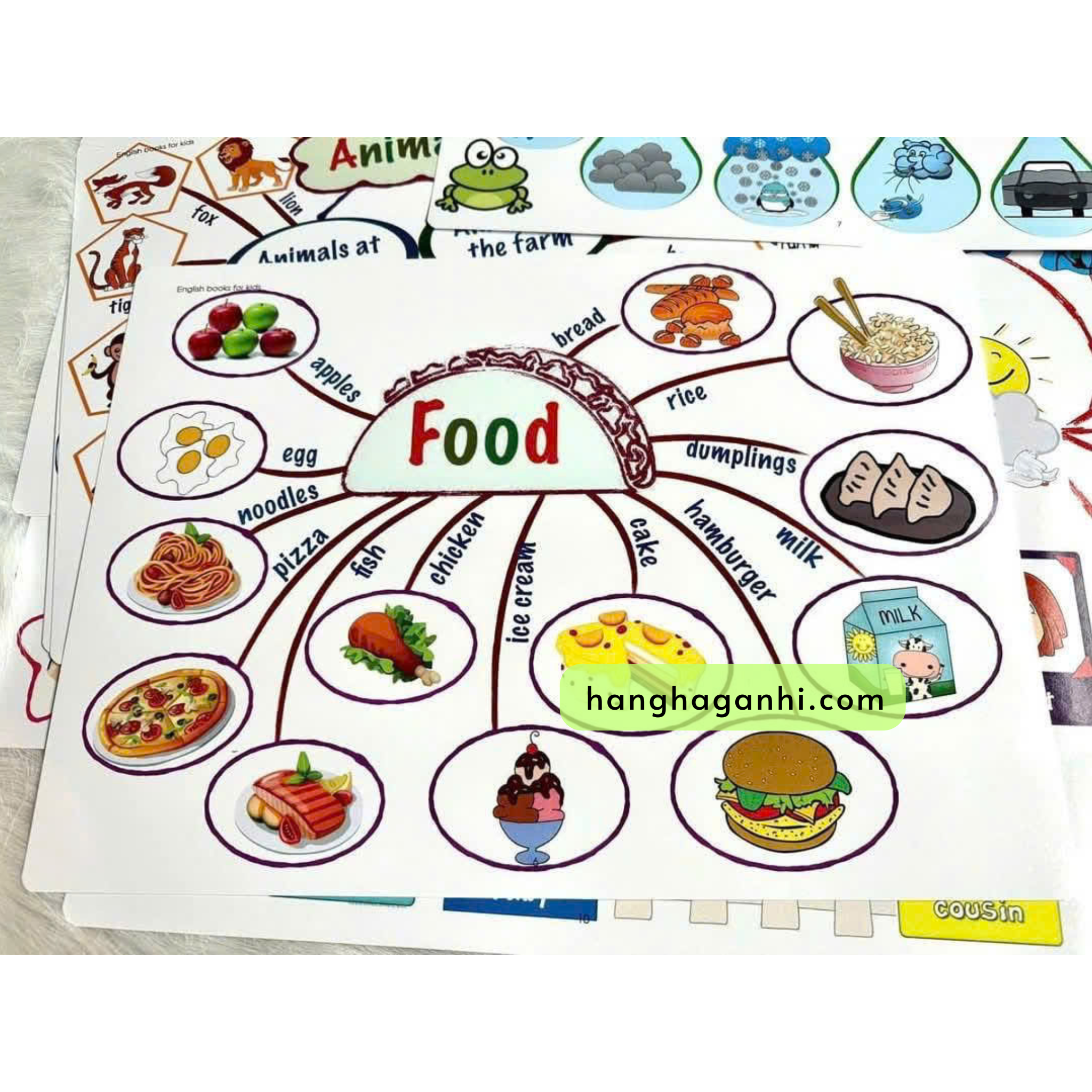 Mindmap 13 chủ đề khổ A4 học từ vựng Tiếng Anh cho bé_thumbnail_3