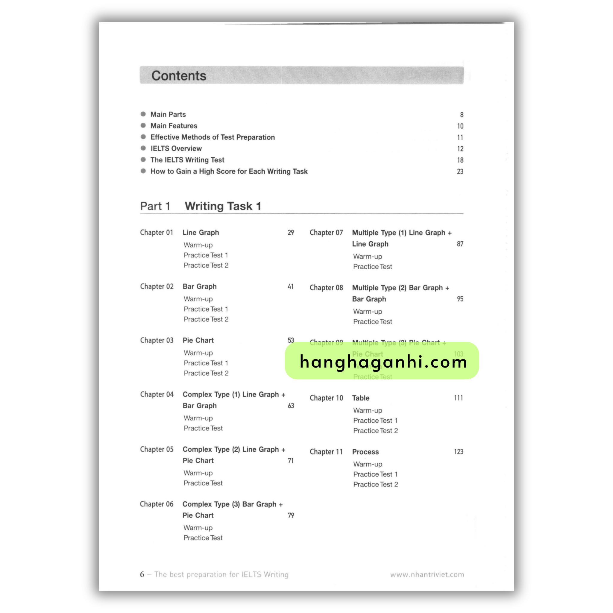 The Best Preparation for IELTS Writing_thumbnail_1