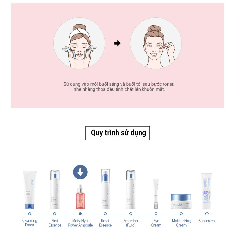 Tinh Chất Cấp Ẩm Chuyên Sâu, Trắng Khỏe Cho Da Khô Elravie Moist Hyal Power Ampoule 45ml_thumbnail_9