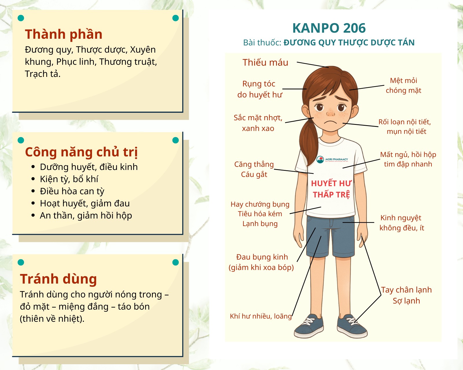 Kanpo 206 - Điều hòa nội tiết, mụn nội tiết, bổ huyết