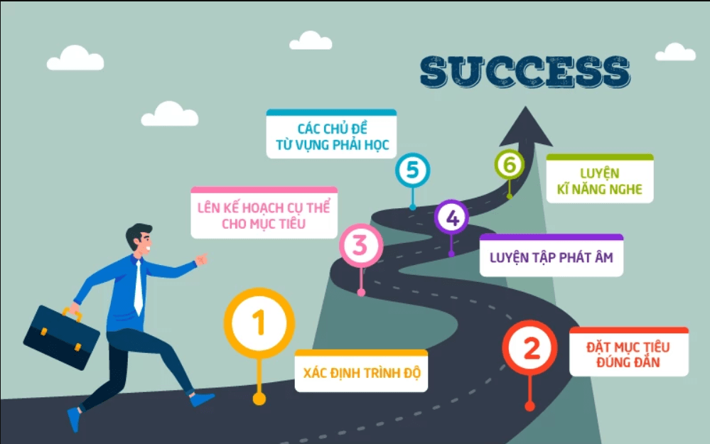 Quyết định chọn trường PTTH tại Hoa Kỳ