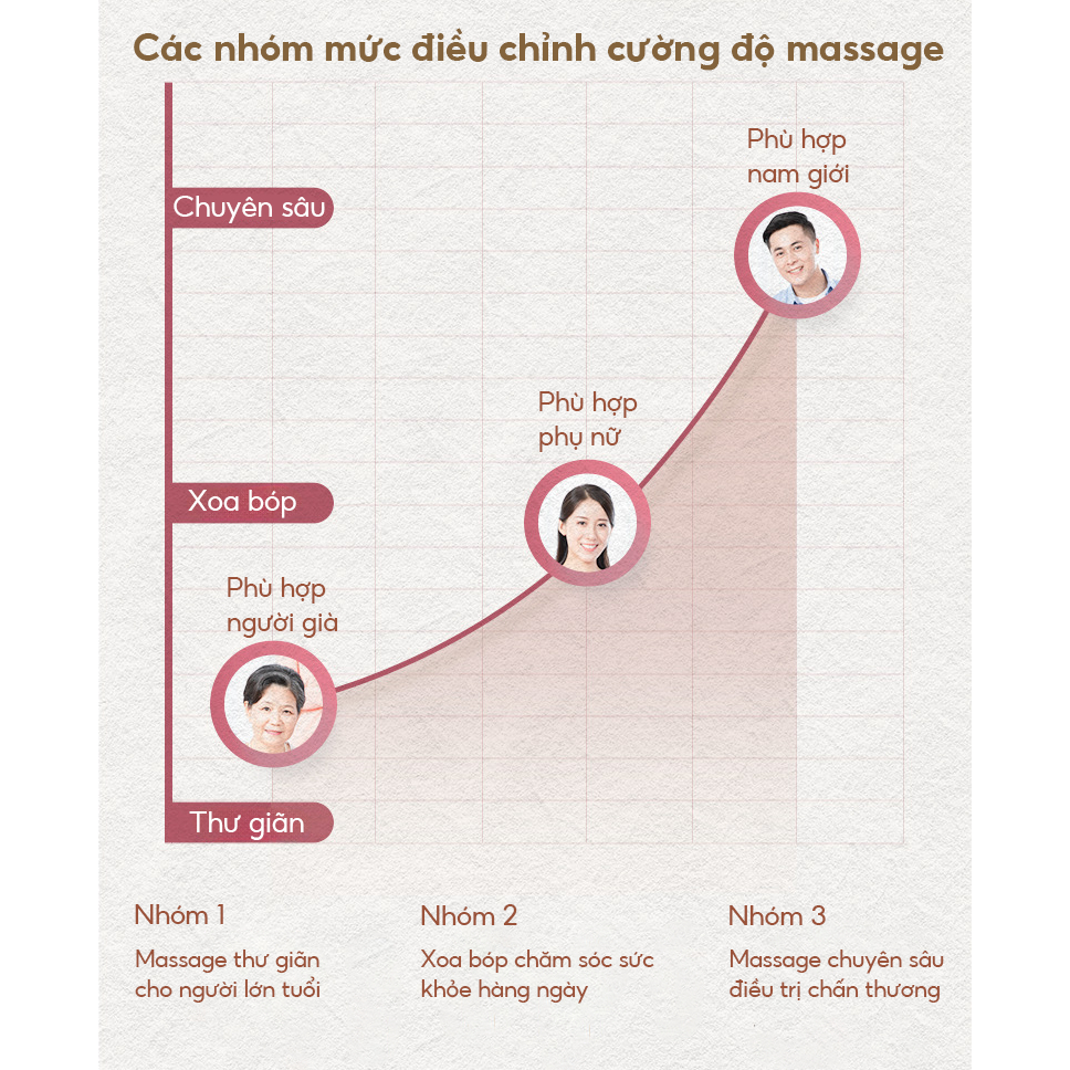 Máy Massage Lưng Cột Sống NMI MART Giảm Đau Nhức Và Mệt Mỏi Toàn Thân_thumbnail_9