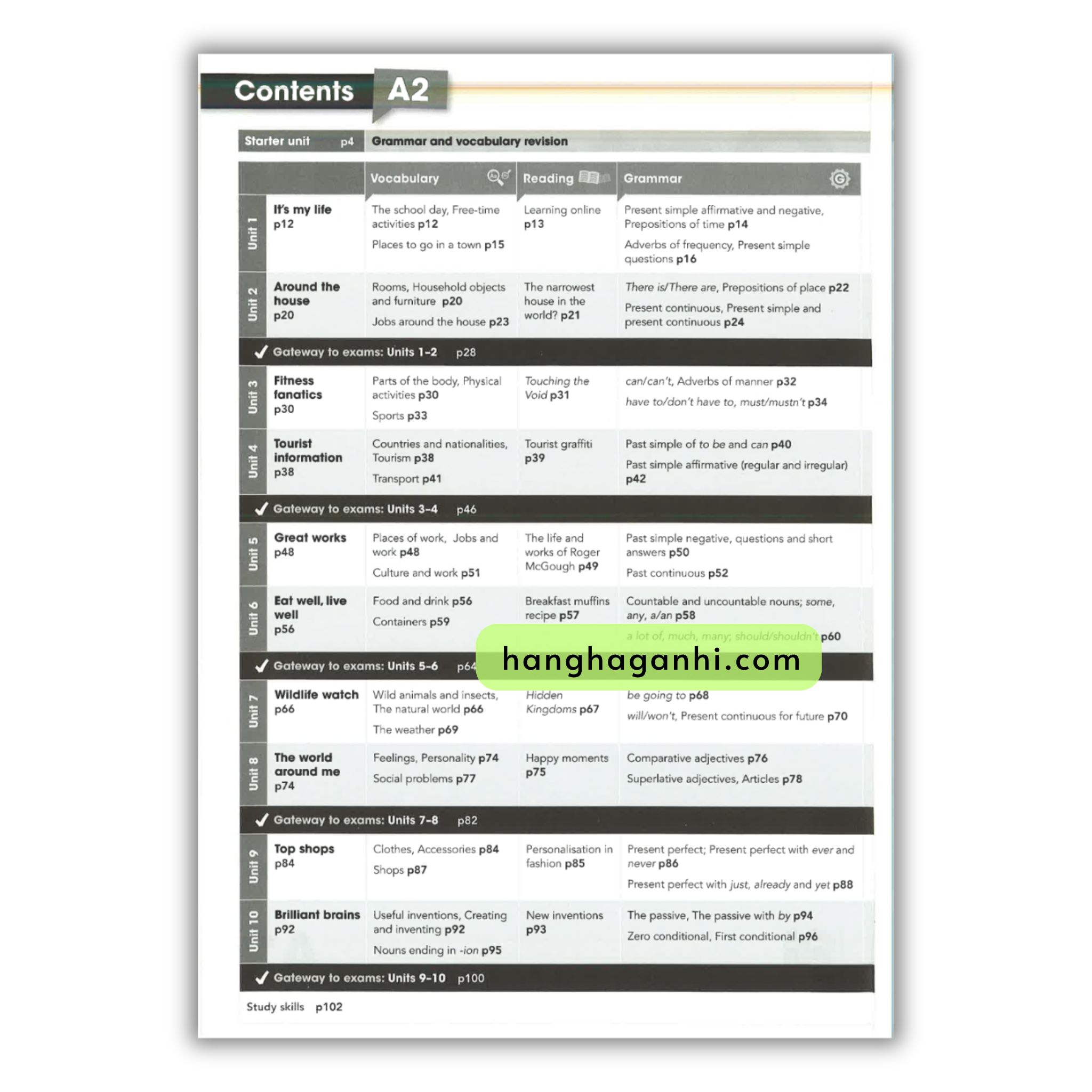 Gateway A2 Workbook 2nd Edition_thumbnail_1