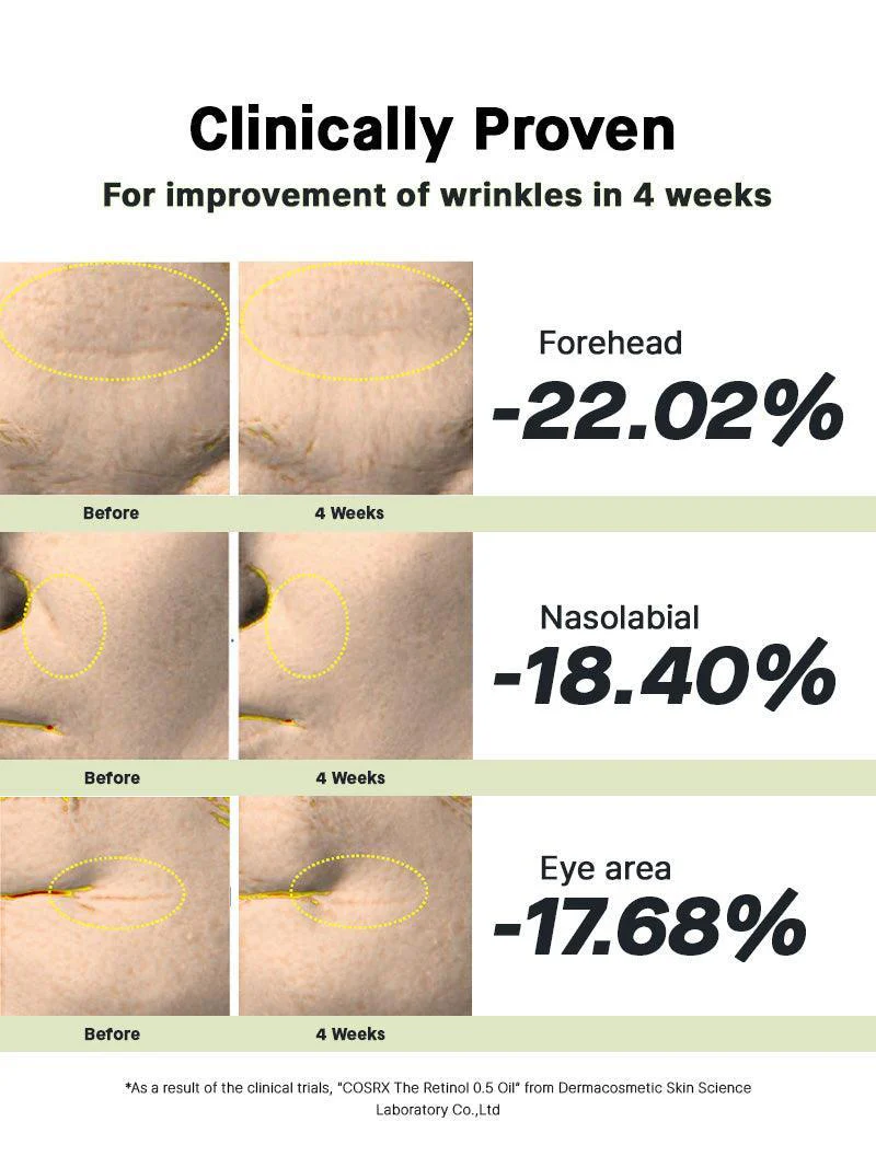 The Retinol Oil and Cream_thumbnail_12