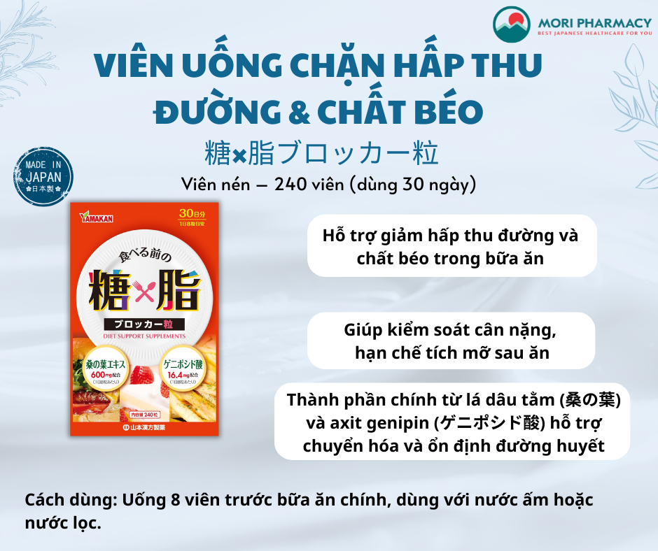Viên uống giảm hấp thụ đường & chất béo