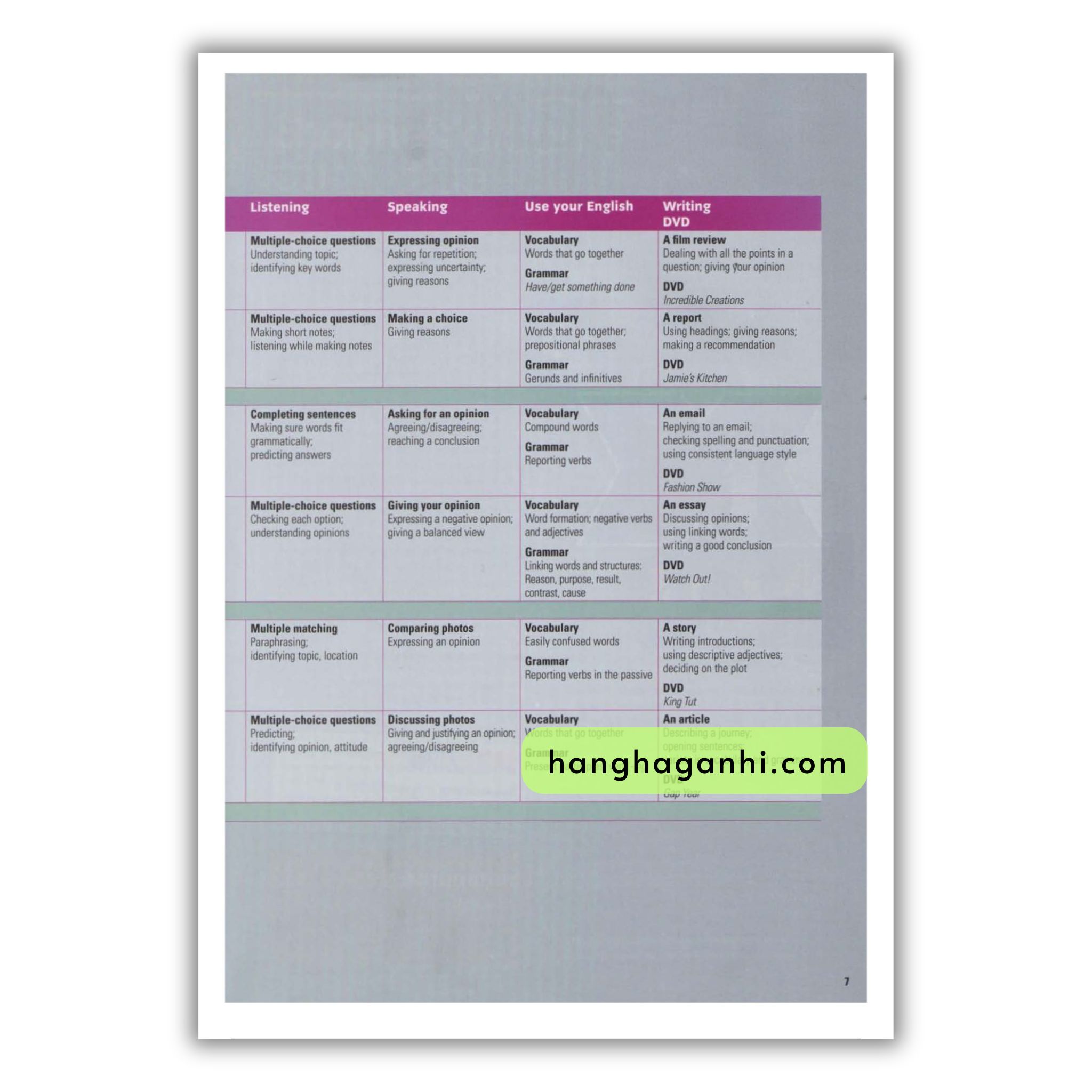 Activate B2 Student’s Book_thumbnail_4