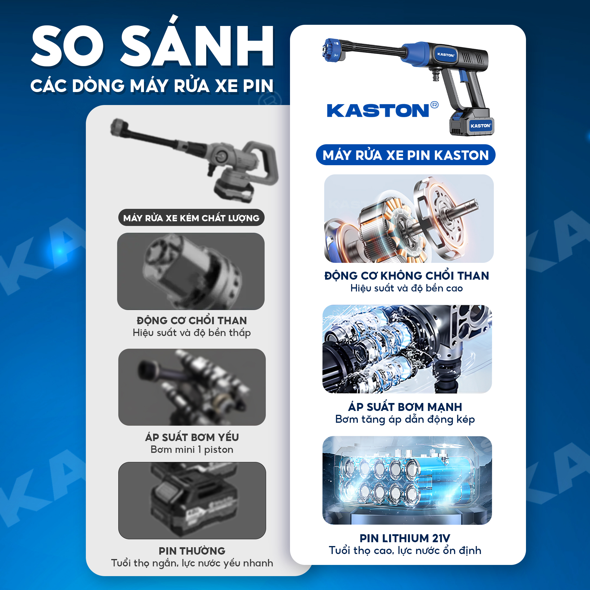 Máy rửa xe pin cao cấp Kaston -R12- Động cơ không chổi than, pin dung lượng lớn, nhỏ gọn, tiện dụng cho Ô Tô_thumbnail_7