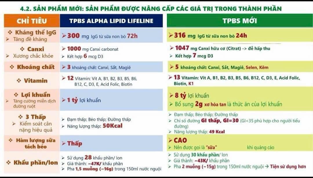 Sữa non COLOS IgGOLD nhập khẩu New Zealand - mẫu mới của Alpha Lipid_thumbnail_3