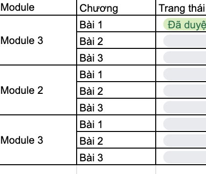 Test SP tương tự