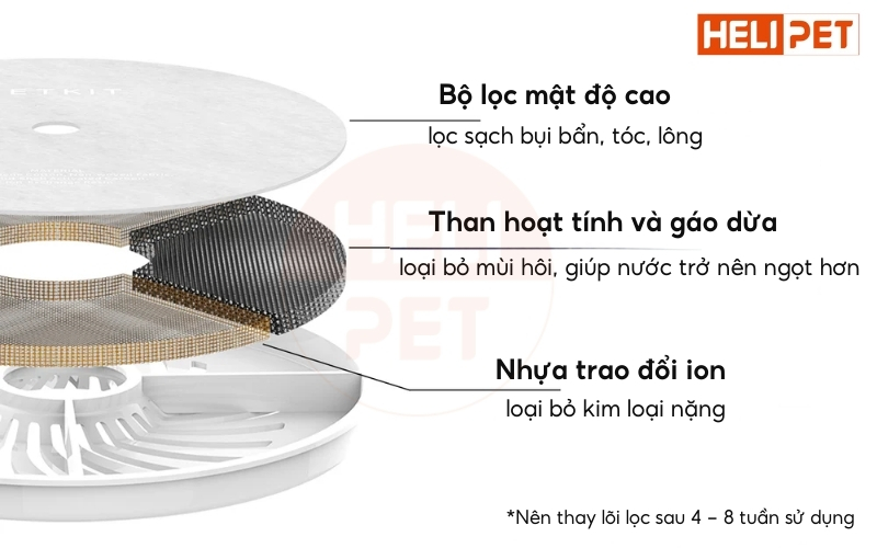 PETKIT EverSweet 3 Pro UVC Water Purifier (Solo 7) - Cordless Pump