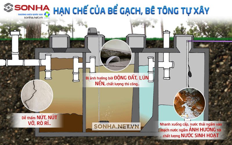 Bồn tự hoại Septic SHC 1800L 