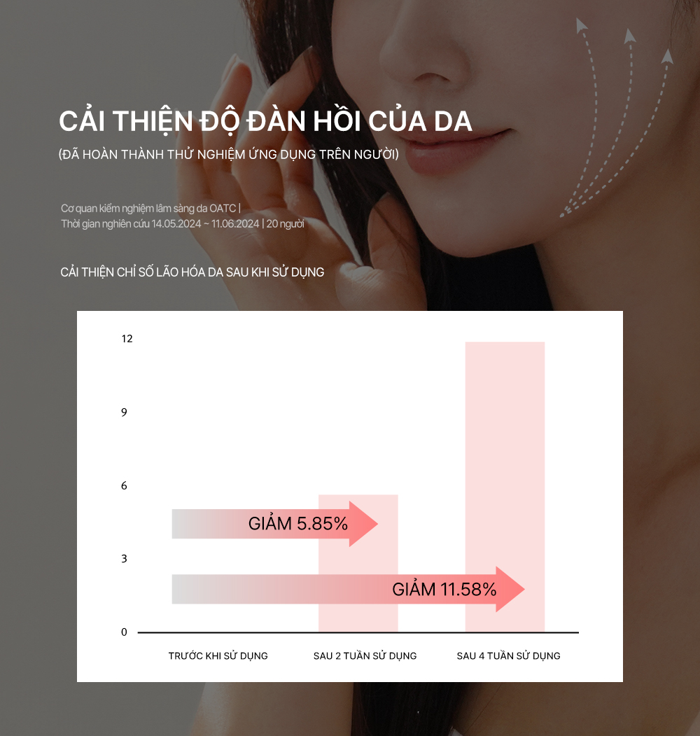 Tinh chất phục hồi da PDRN 14Days Turnover Ampoule 14 lọ/hộp_thumbnail_5