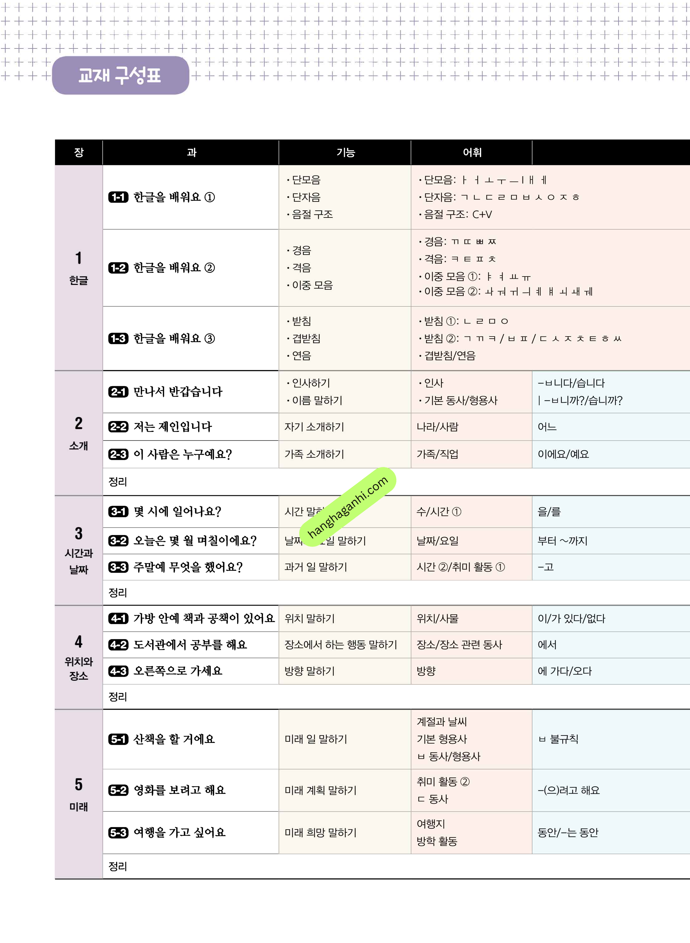 Sách giáo trình Vitamin Korea Tập 1 Bản song ngữ Hàn Tiếng anh Kèm file nghe_thumbnail_9