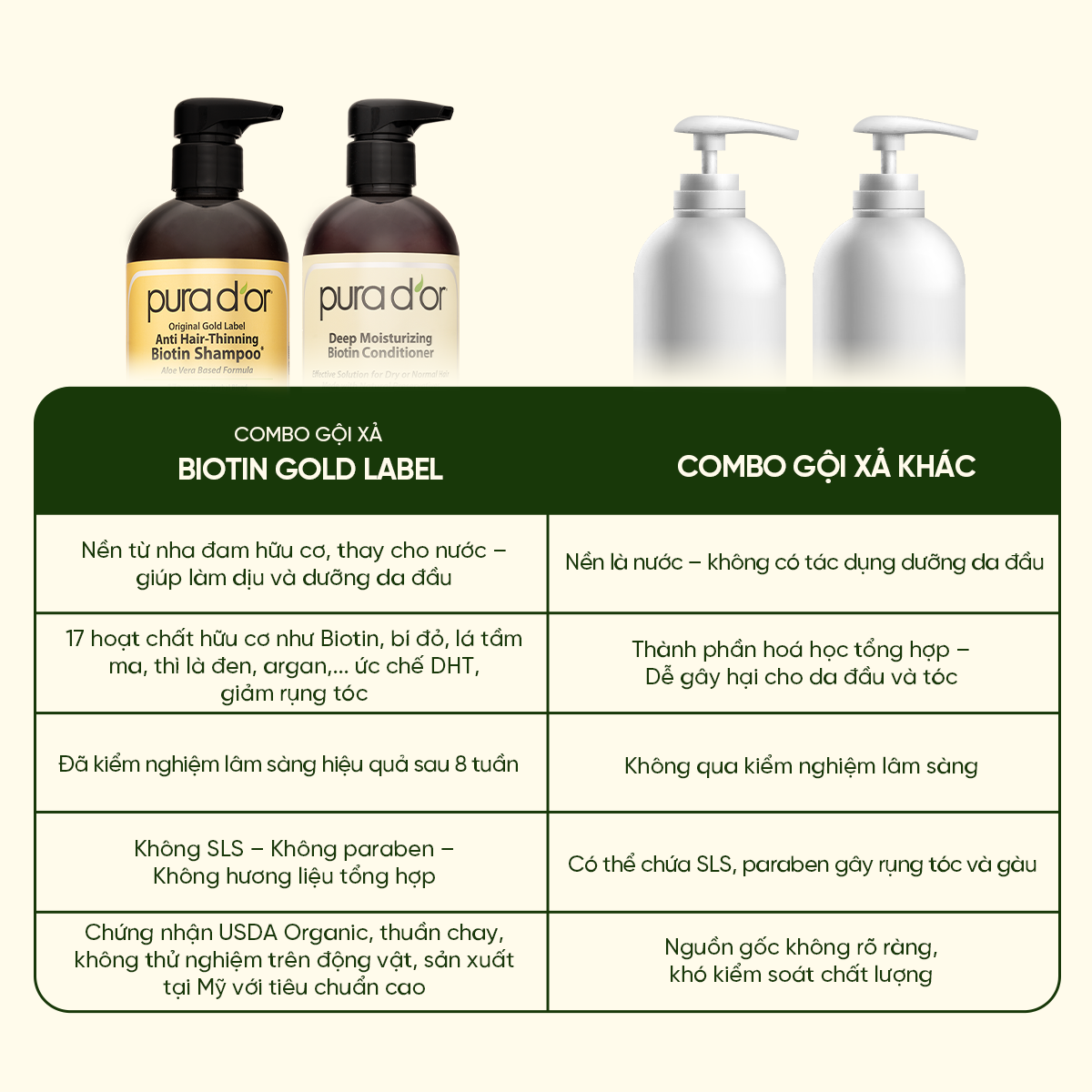 Combo Gội - Xả Biotin Pura D'or Original Gold Label & Deep Moisturizing Chăm Sóc Da Đầu, Dưỡng Ẩm Chuyên Sâu 473ml_thumbnail_4