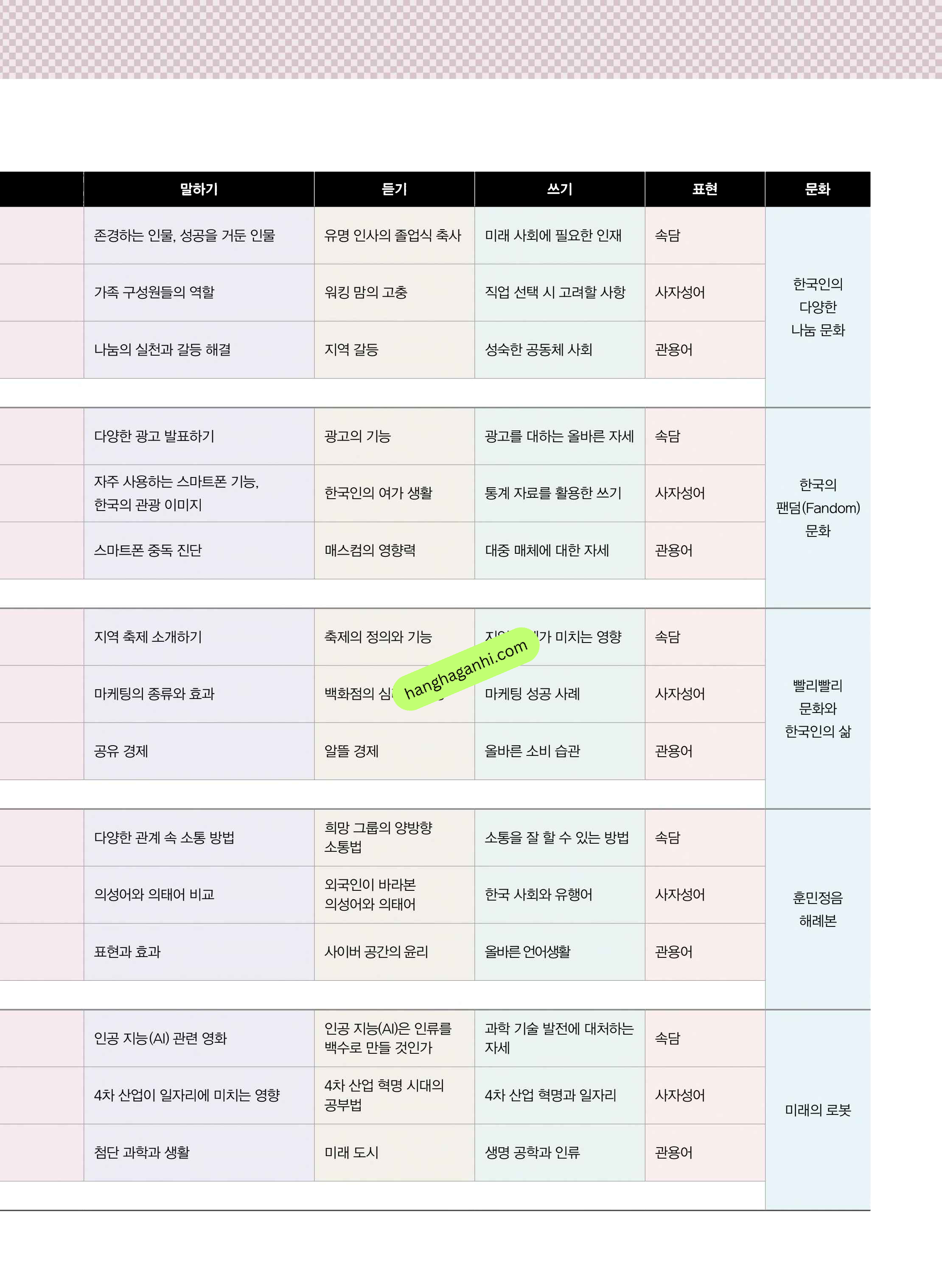 Sách giáo trình Vitamin Korea Tập 5 Bản song ngữ Hàn Tiếng anh Kèm file nghe_thumbnail_8