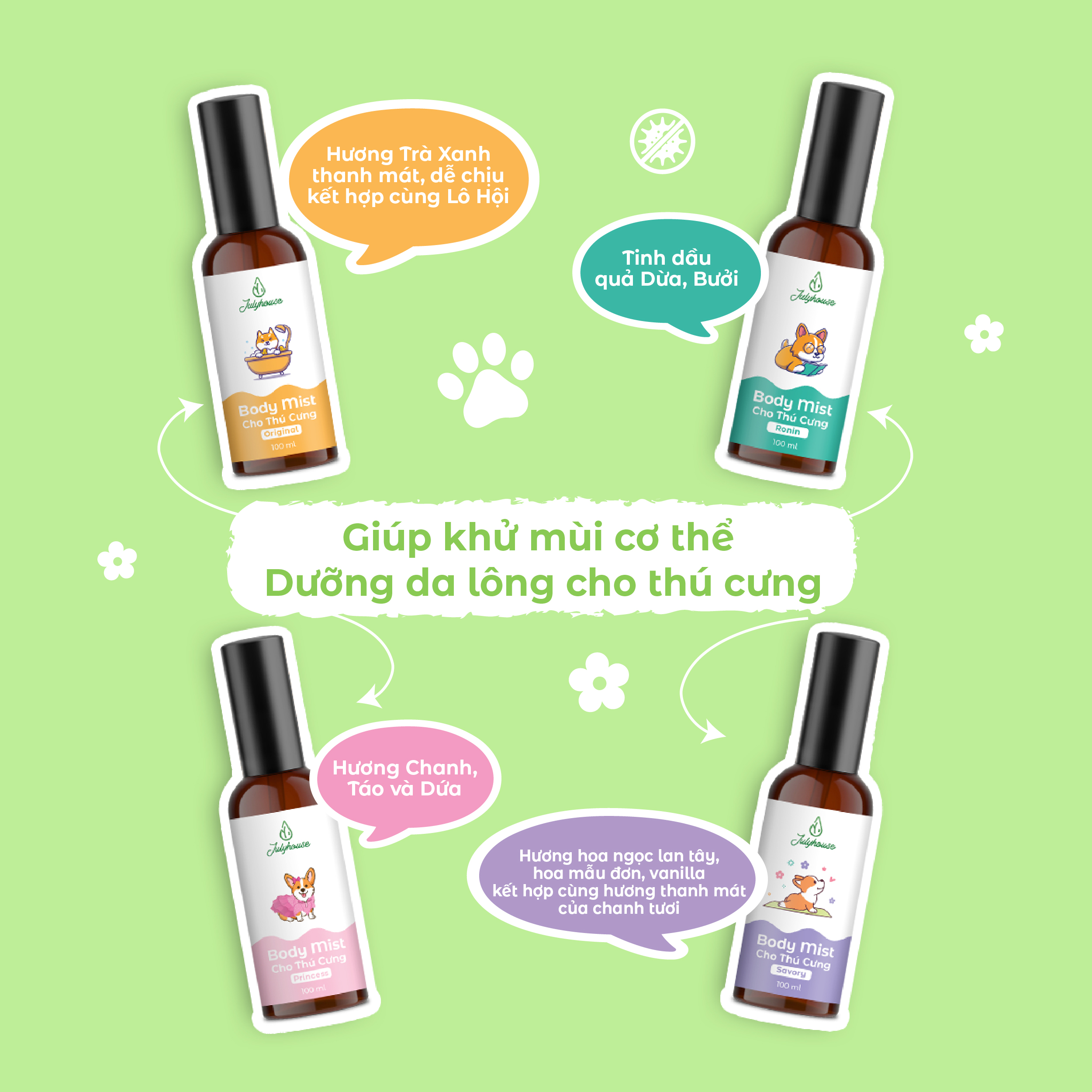 Body Mist Cho Thú Cưng Ronin Julyhouse_thumbnail_3