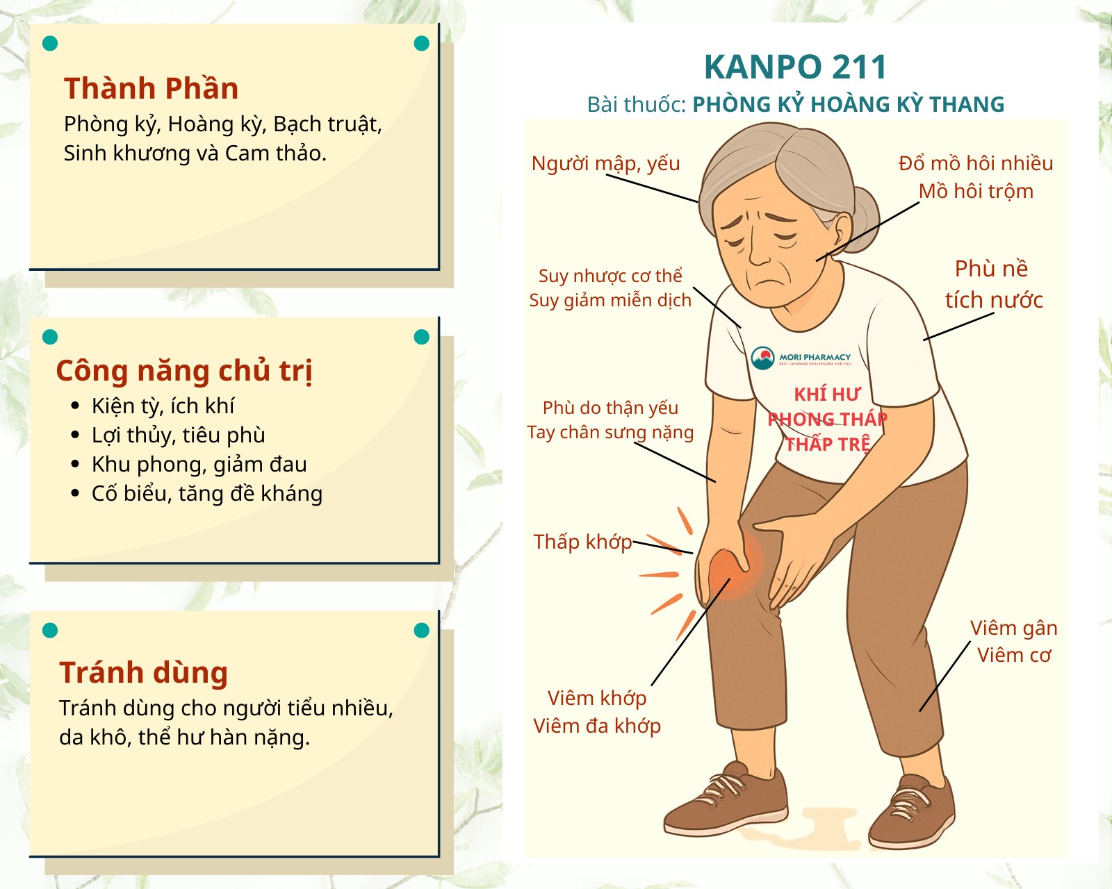 Kanpo 211 - Giảm đau nhức khớp, giảm tích nước, đổ mồ hôi nhiều