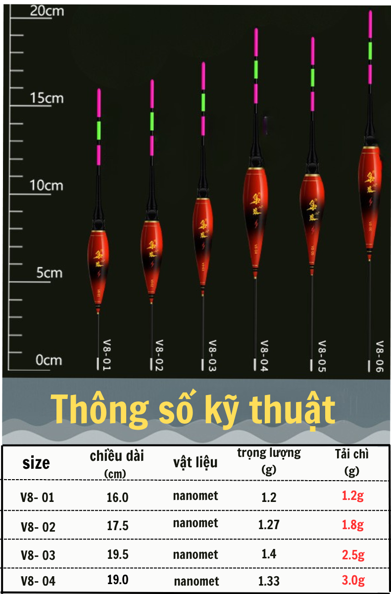 Phao Nano Cảm Biến Tiểu Vy