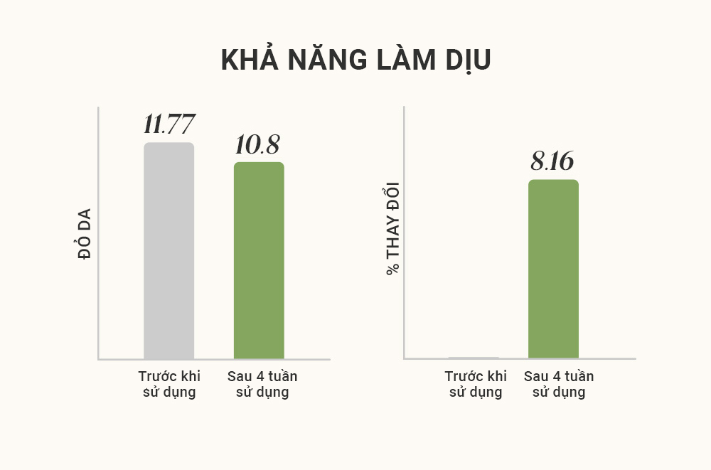 Tinh chất dưỡng da, kiểm soát bã nhờn Elravie HyCicaMue Ampoule 50ml_thumbnail_7