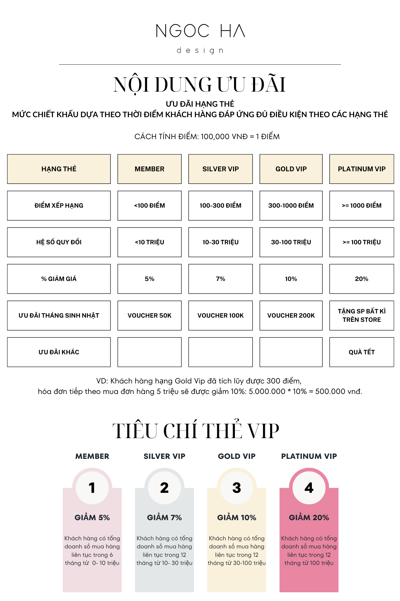 hạng thành viên (1)