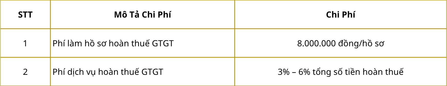 Dashboard with charts (37)