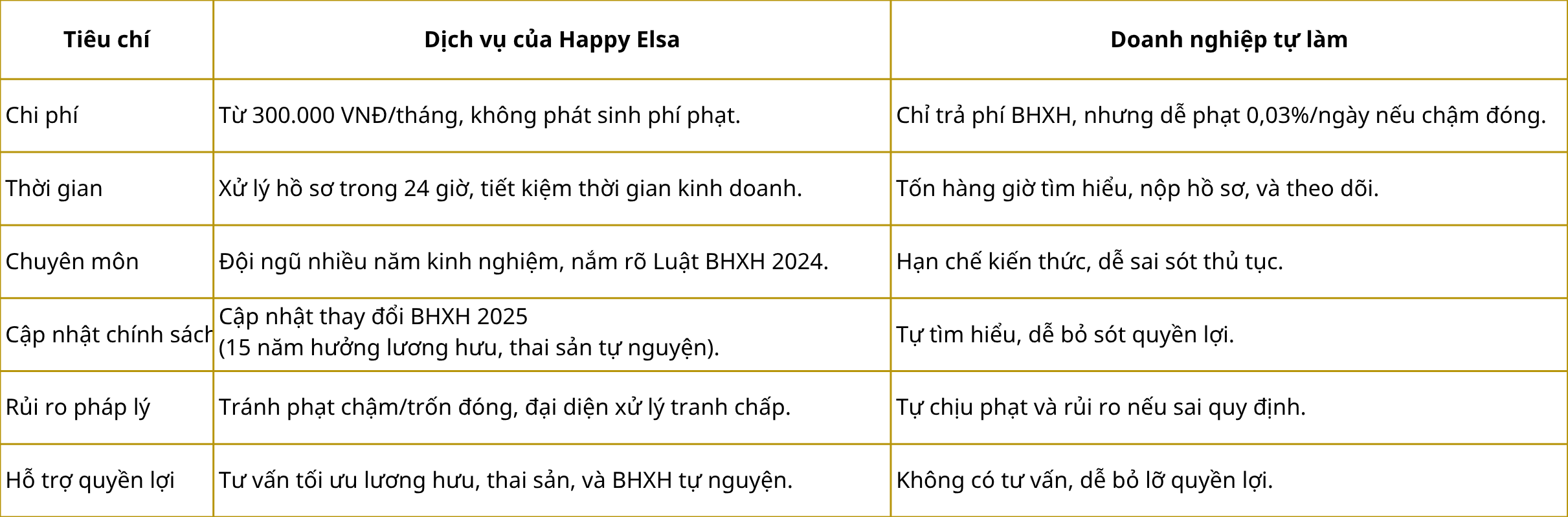 Dashboard with charts (12)
