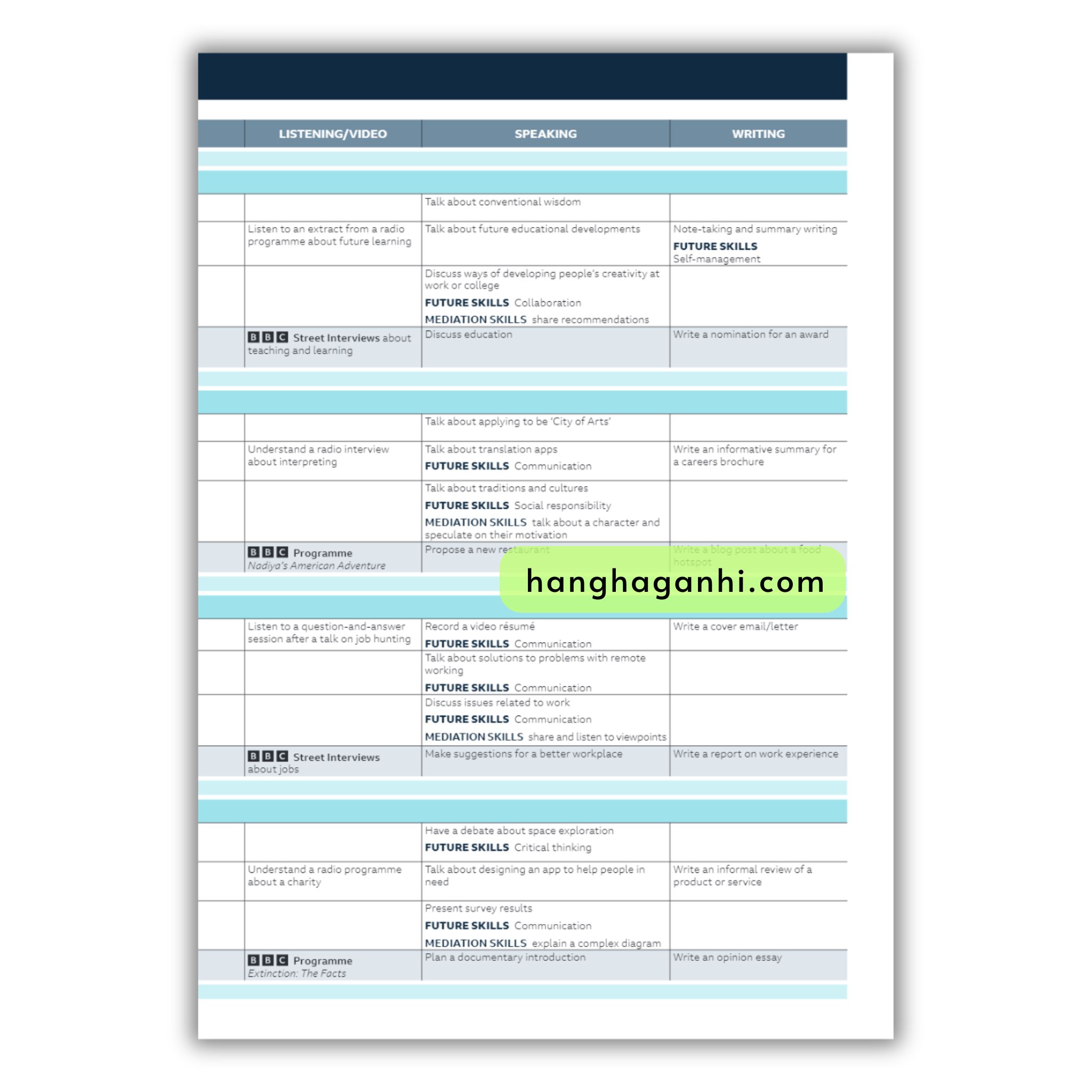 Speakout C1-C2 Student’S Book (3Rd Edition)_thumbnail_3