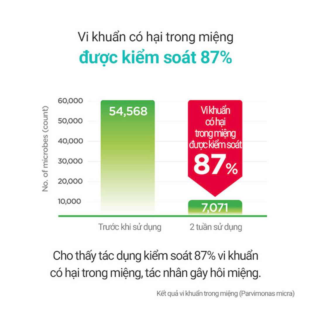 Kem Đánh Răng Cao Cấp Hàn Quốc Aekyung 2080_thumbnail_5