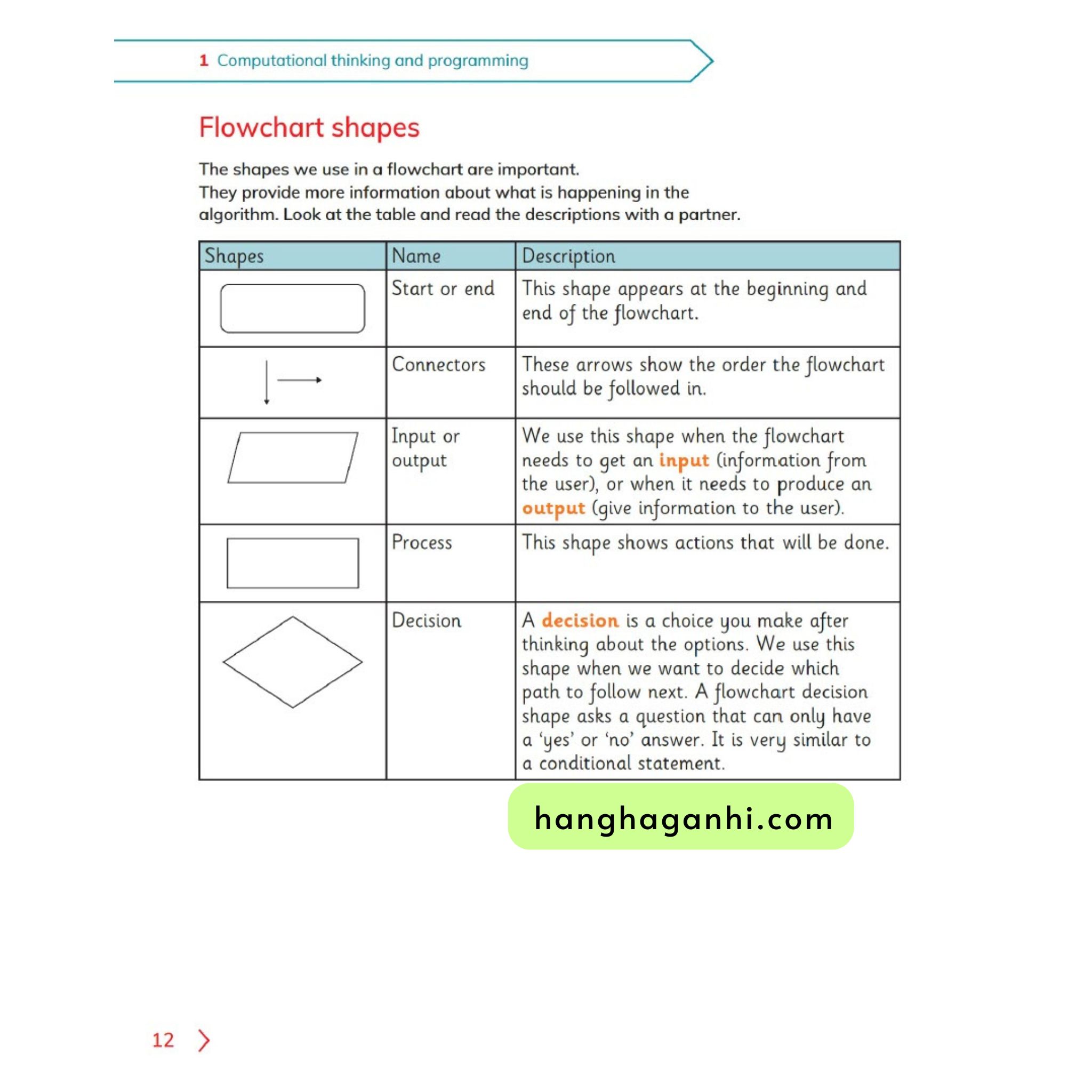 Cambridge Level 6 Primary Computing Learner’s Book_thumbnail_3