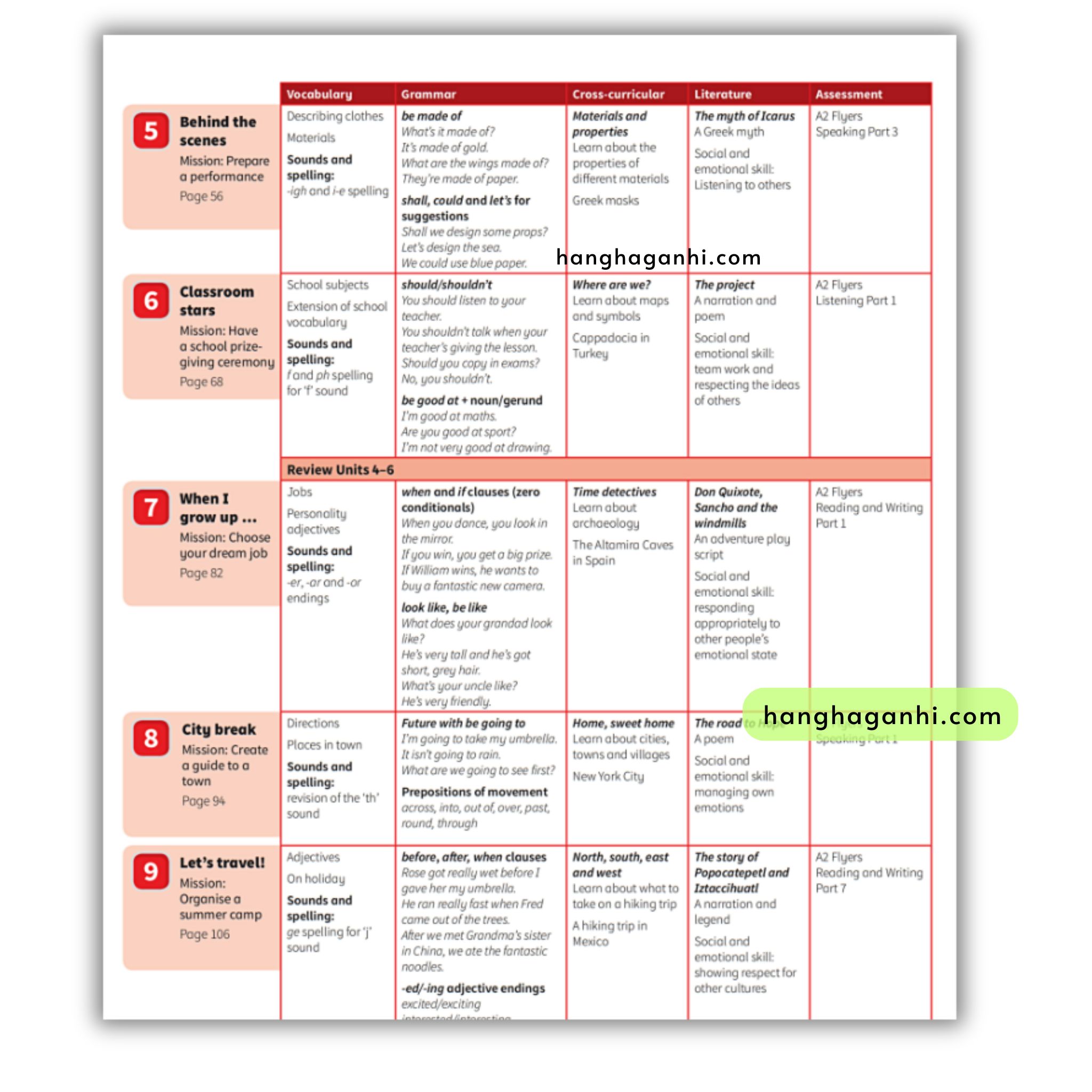 Power up level 3 Pupil Book_thumbnail_4