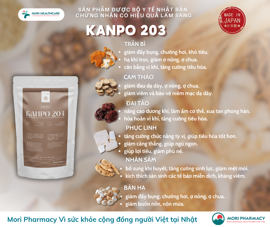 KANPO 203 - Lục Quân Tử Thang