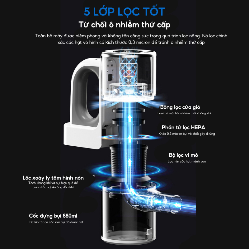 Máy Hút Bụi Cầm Tay Không Dây NMIMART MHB09, Công Suất 15000PA, Tích Hợp Lau Sàn Đa Năng Cho Nhà, Xe Hơi_thumbnail_9