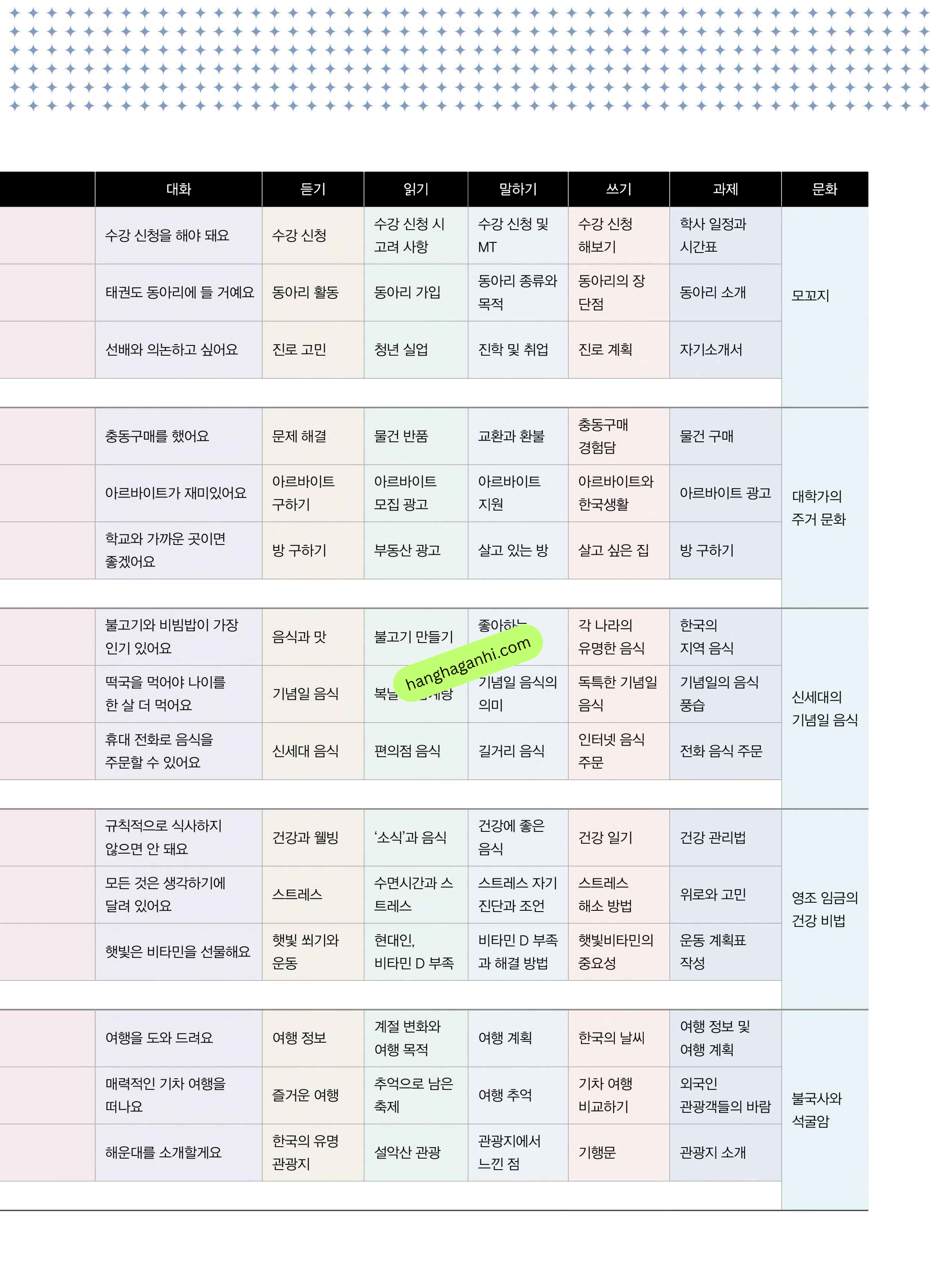 Sách giáo trình Vitamin Korea Tập 3 Bản song ngữ Hàn Tiếng anh Kèm file nghe_thumbnail_8