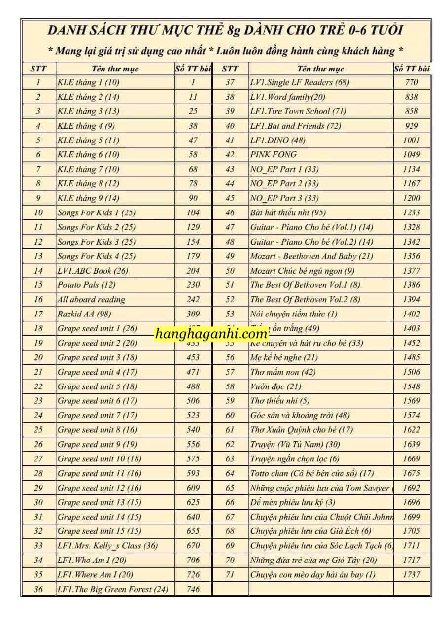 Thẻ nhớ 8GB cho bé 0-6 tuổi_thumbnail_0