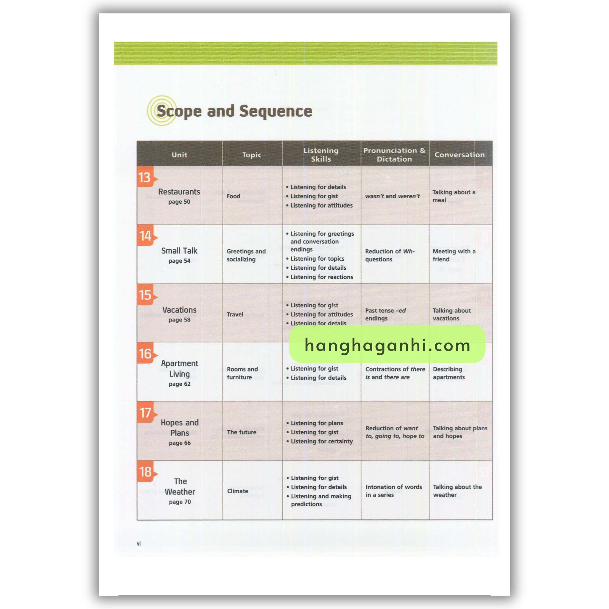 Basic Tactics For Listening Student Book (3Rd Edition)_thumbnail_3