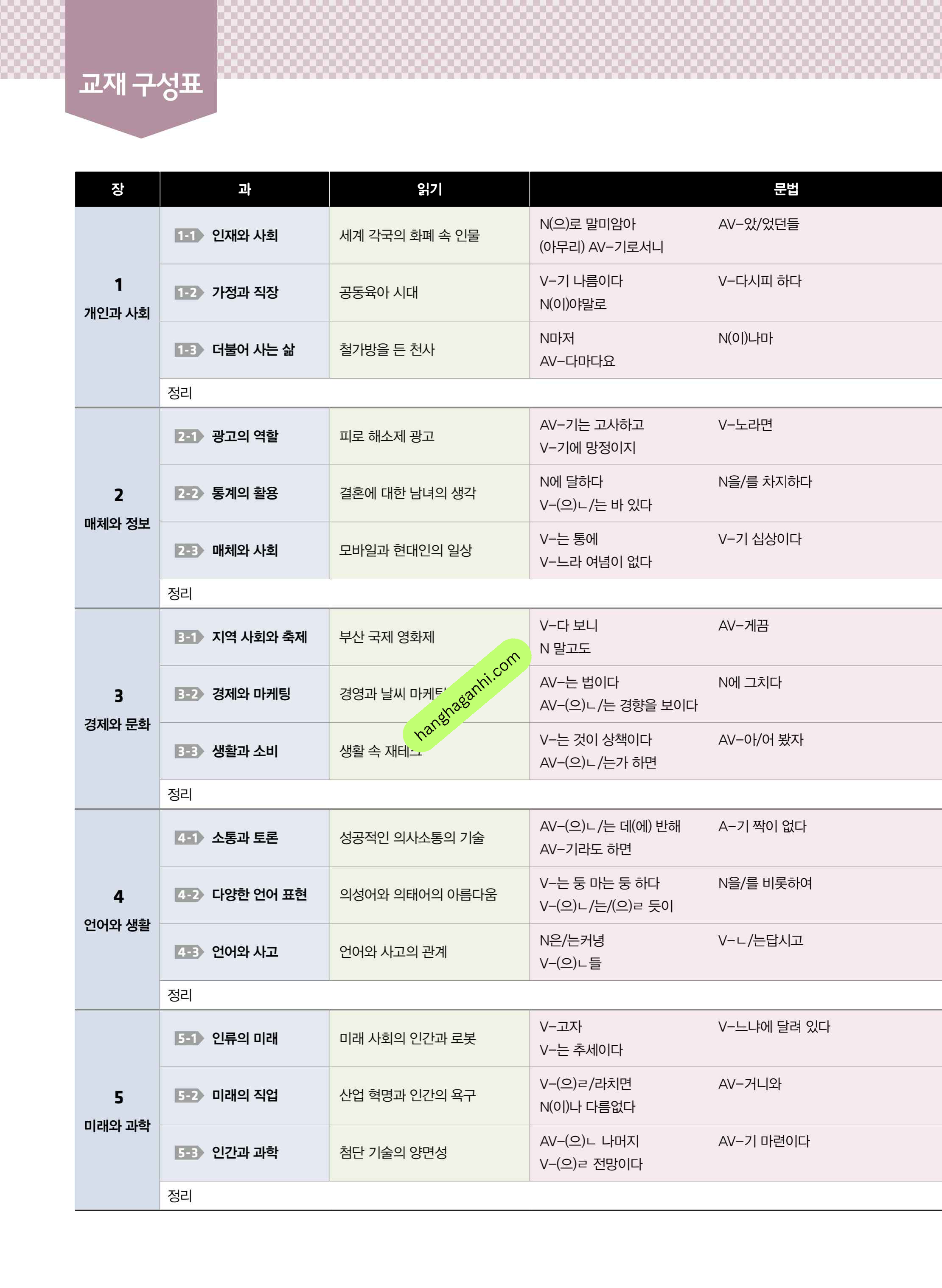 Sách giáo trình Vitamin Korea Tập 5 Bản song ngữ Hàn Tiếng anh Kèm file nghe_thumbnail_7