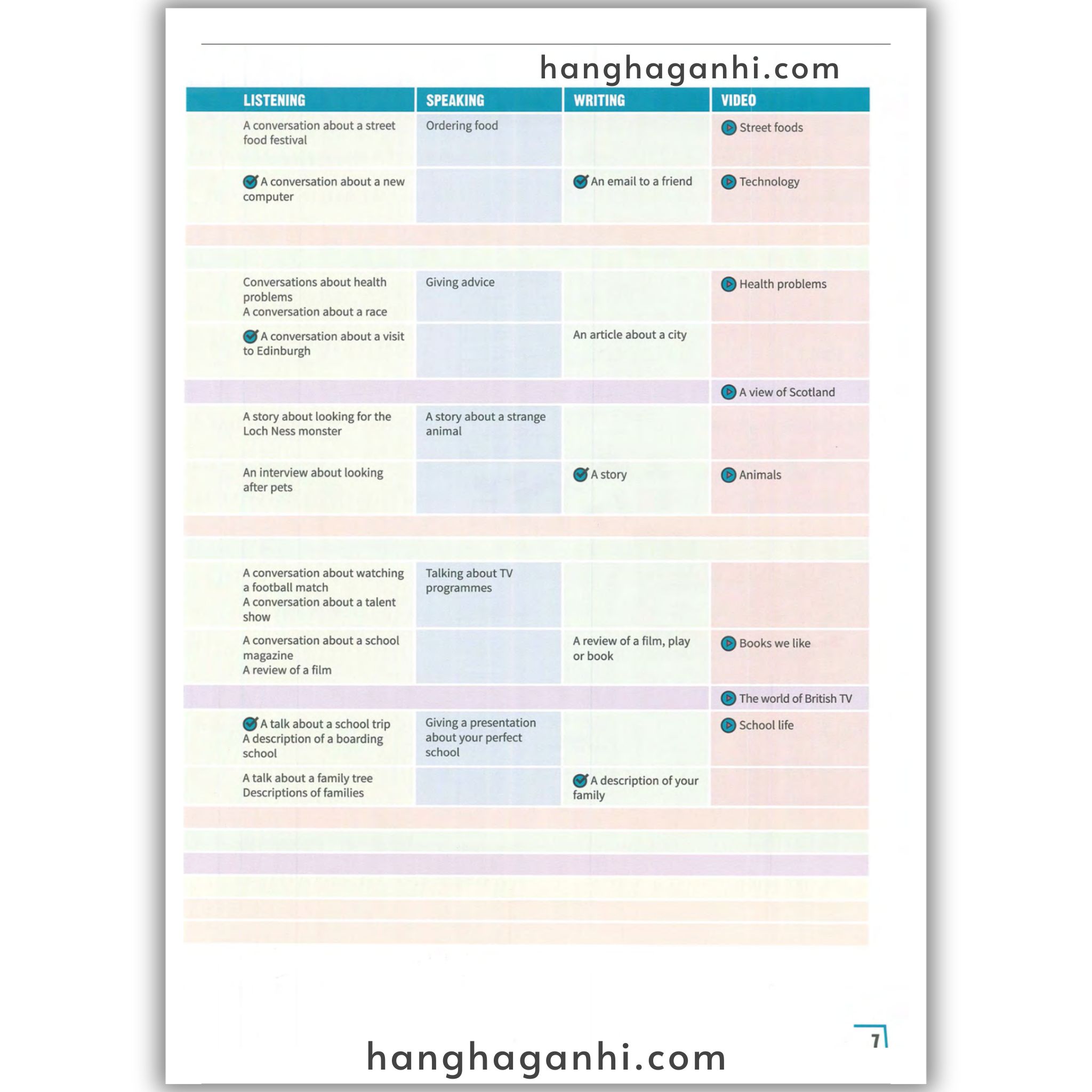 Cambridge PREPARE Level 2 Student’s book (2nd edition)_thumbnail_1