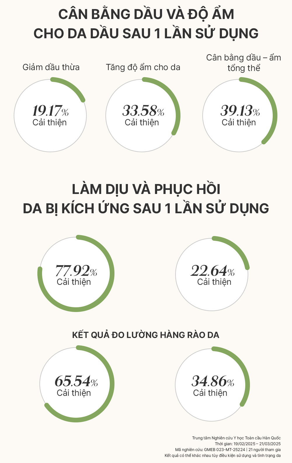 Mặt nạ phục hồi, giảm kích ứng, làm sáng elravie HyCicaMue Recovery Mask 25ml/miếng_thumbnail_7